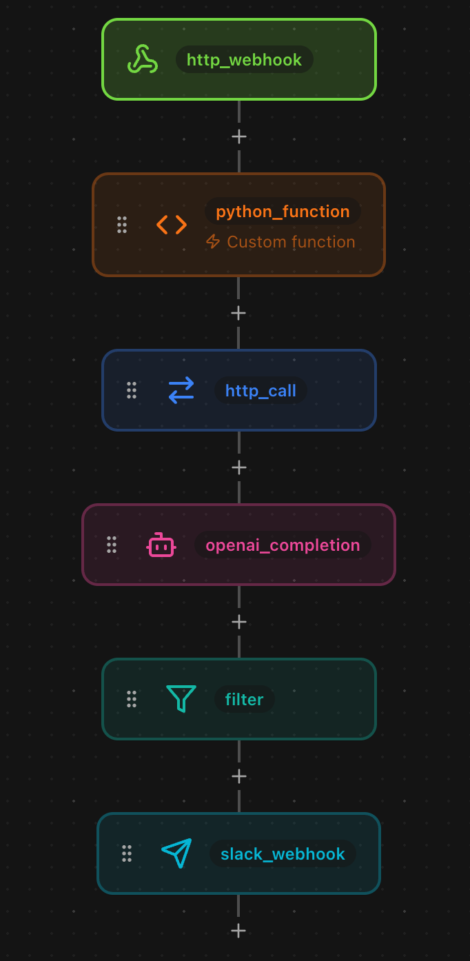 The workflow graph showing the lead scoring pipeline
