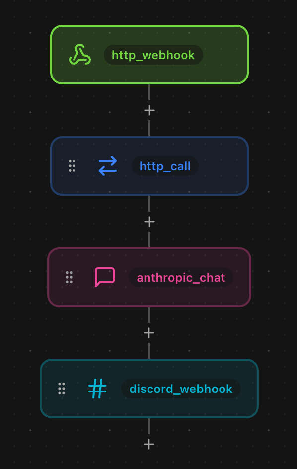 The workflow graph showing the PR review pipeline